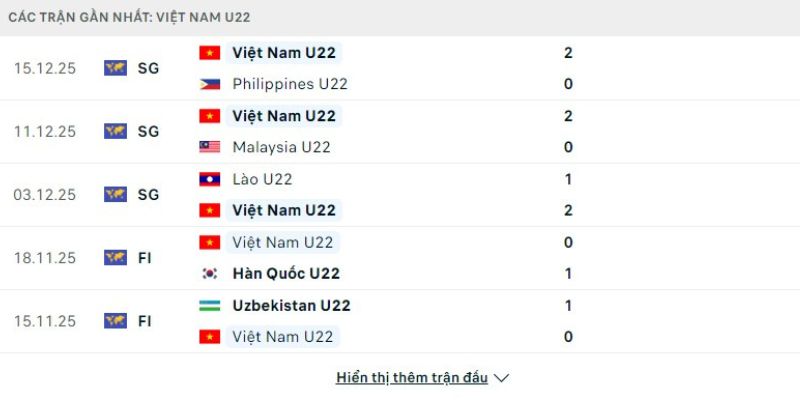 U22 Việt Nam sẽ gây ra nhiều khó khăn cho chủ nhà